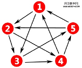 ͸�Ӱ׹��˿�������Ƶ��������һ�˳������ٲ෭ װ�ؽ�10���ֽ�(ͼ)...